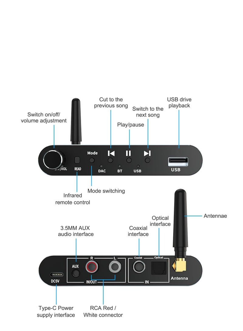 SYOSI محول صوت رقمي إلى تناظري مع جهاز استقبال بلوتوث 5.1، محول رقمي بصري إلى 3.5 مم DAC لاسلكي، محور إلى تناظري L/R RCA 3.5 مم للتلفزيون، الألعاب، مشغل الأقراص المضغوطة، MP3 - Image 5