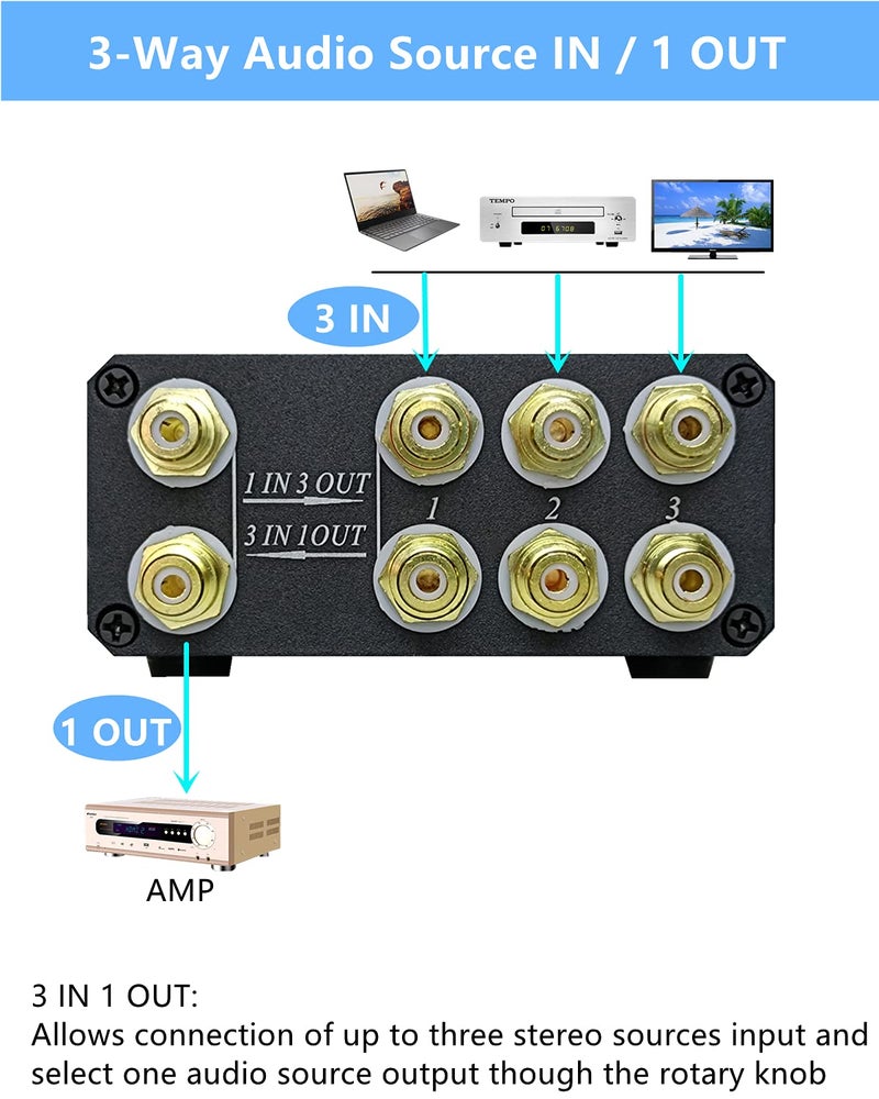 SOLUPEAK U31 Premium RCA Switch Box, 3 in 1 Out Audio Switch, Stereo Switch Box with Signal Lossless, Sturdy Aluminum case Strong Anti-Interference, Compact Connector Distributor RCA Splitter Boxes - Image 2