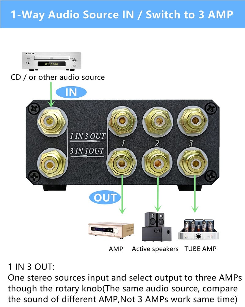 SOLUPEAK U31 Premium RCA Switch Box, 3 in 1 Out Audio Switch, Stereo Switch Box with Signal Lossless, Sturdy Aluminum case Strong Anti-Interference, Compact Connector Distributor RCA Splitter Boxes - Image 3