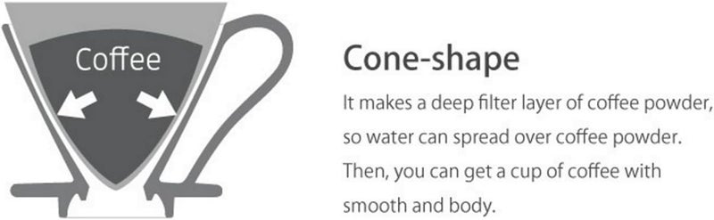 CAFEC 100-Pack Cone-shaped V60 02 Style Universal 1 to 4 Cup Disposable Pour-Over Drip Coffee Paper Filter made of Eco-Friendly Refined Virgin Pulp for Better Tasting Brewing Pour Over Dripper (White) - Image 4