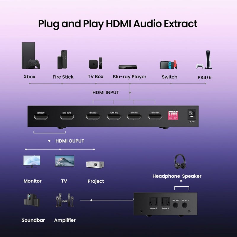 FERRISA 4x2 HDMI Matrix Switch, 4 in 2 Out Matrix HDMI Video Switcher Splitter +Optical & L/R Audio Output,Support Ultra HD 4K, 3D 1080P, Audio EDID Extractor with IR Remote Control - Image 3