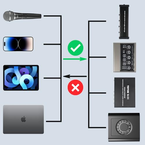 Mugteeve USB C to XLR Male Speaker Cable, 10 Feet Smartphone USB Type-C to XLR Output Cable, Built-in Hi-Fi Grade DAC Audio Chip, for Mixer, AMP, Studio Monitor Connection Cord - Image 4