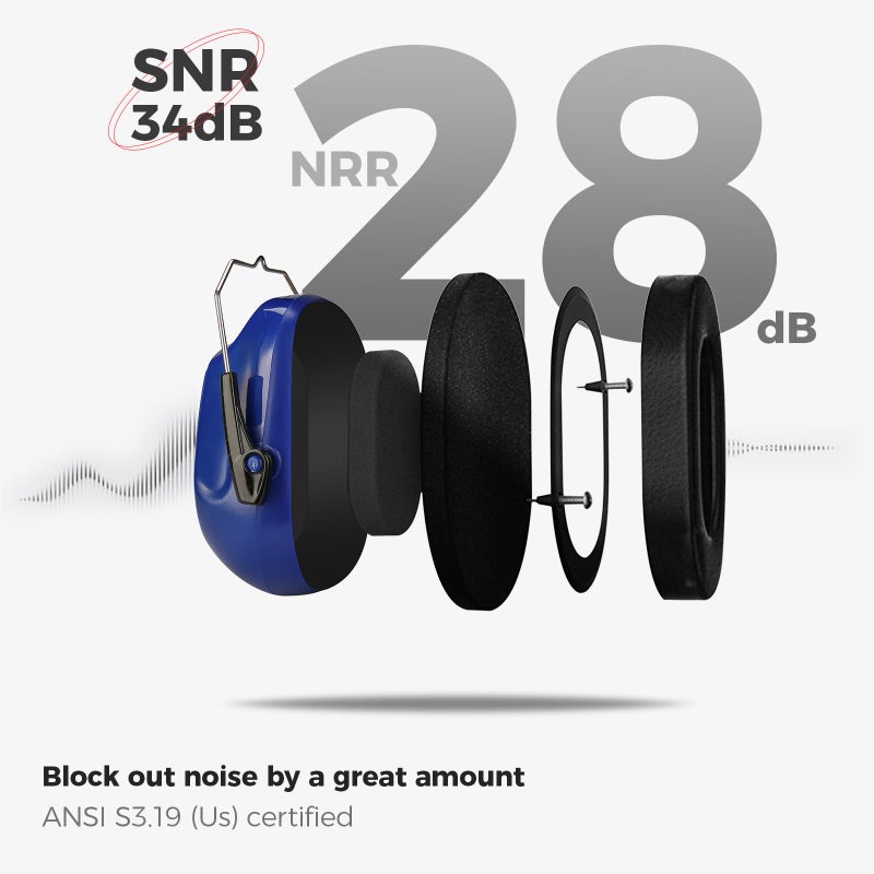ProCase Noise Reduction Ear Muffs, Sound Proof Ear Protection, NRR 28dB Noise Cancelling Headphones for Adults Kids Autism, Hearing Protection for Mowing -2 Packs, Navy & Black - Image 3