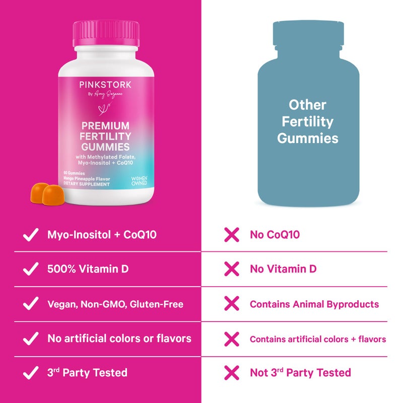 Pink Stork Premium Fertility Gummies | Fertility Supplements for Women with CoQ10, Myo-Inositol + Prenatal Vitamins | Conception Support | Hormone Balance for Women, Ovarian Care - 60 Gummies - Image 4