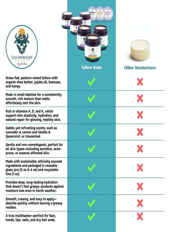 Tallowbourn Grass Fed Beef Tallow Balm for Face and Body with Shea Butter, Organic Jojoba Oil, Honey, and Beeswax – Beef Tallow for Skin – Unscented Balm – 1 oz - Image 2