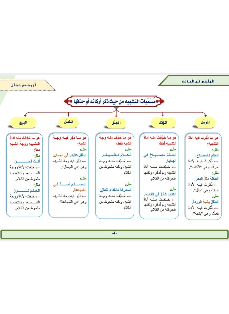 Almulakhas Fi Albalagha - pzsku/ZCF215A8E2DF43119BBF4Z/45/_/1730022123/788ce42a-c7be-4894-91dc-bdb75e384a20