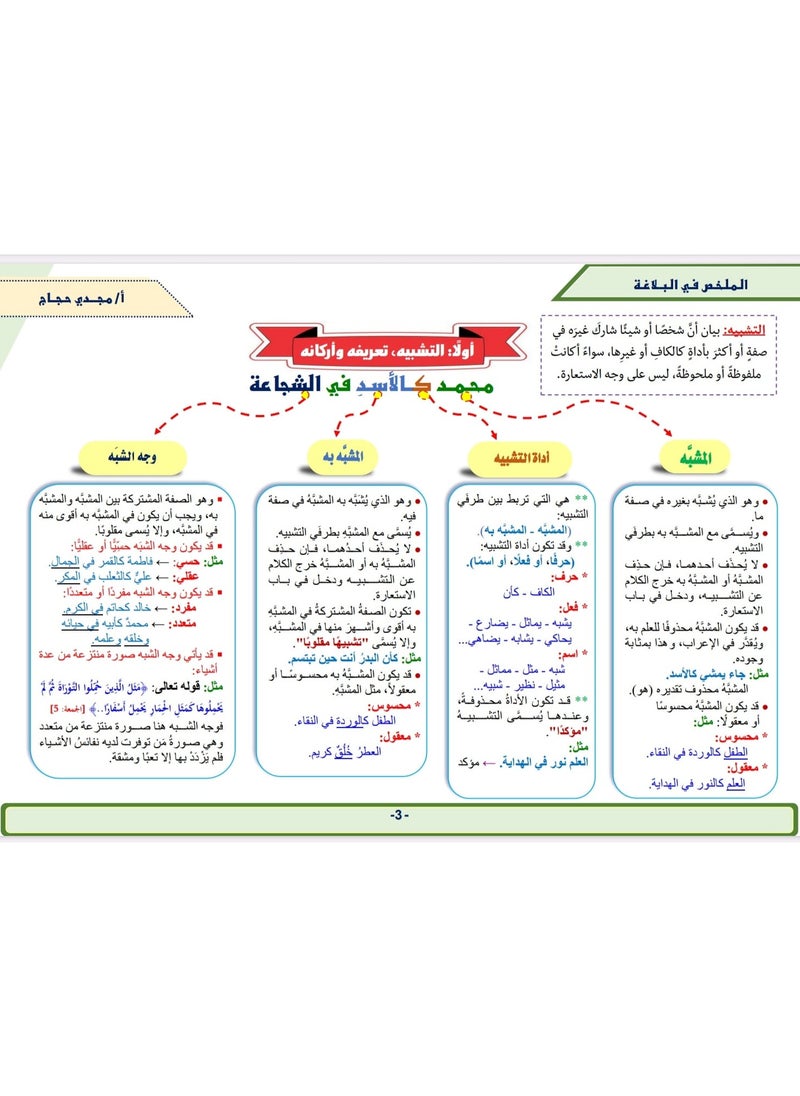 Almulakhas Fi Albalagha - pzsku/ZCF215A8E2DF43119BBF4Z/45/_/1730022124/3aba1ae8-3395-460b-b99d-e3e8d461a3df