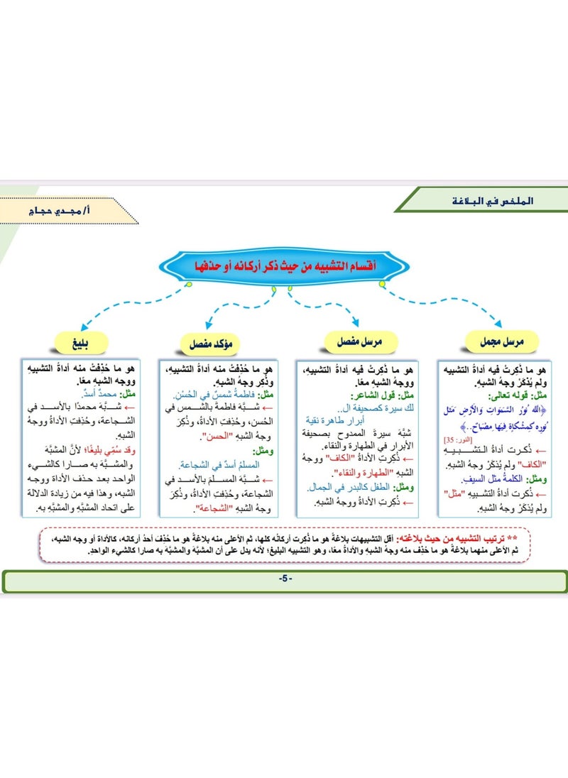 Almulakhas Fi Albalagha - pzsku/ZCF215A8E2DF43119BBF4Z/45/_/1730022125/1b05bb45-642a-41f3-84ed-922cf2f18d5d