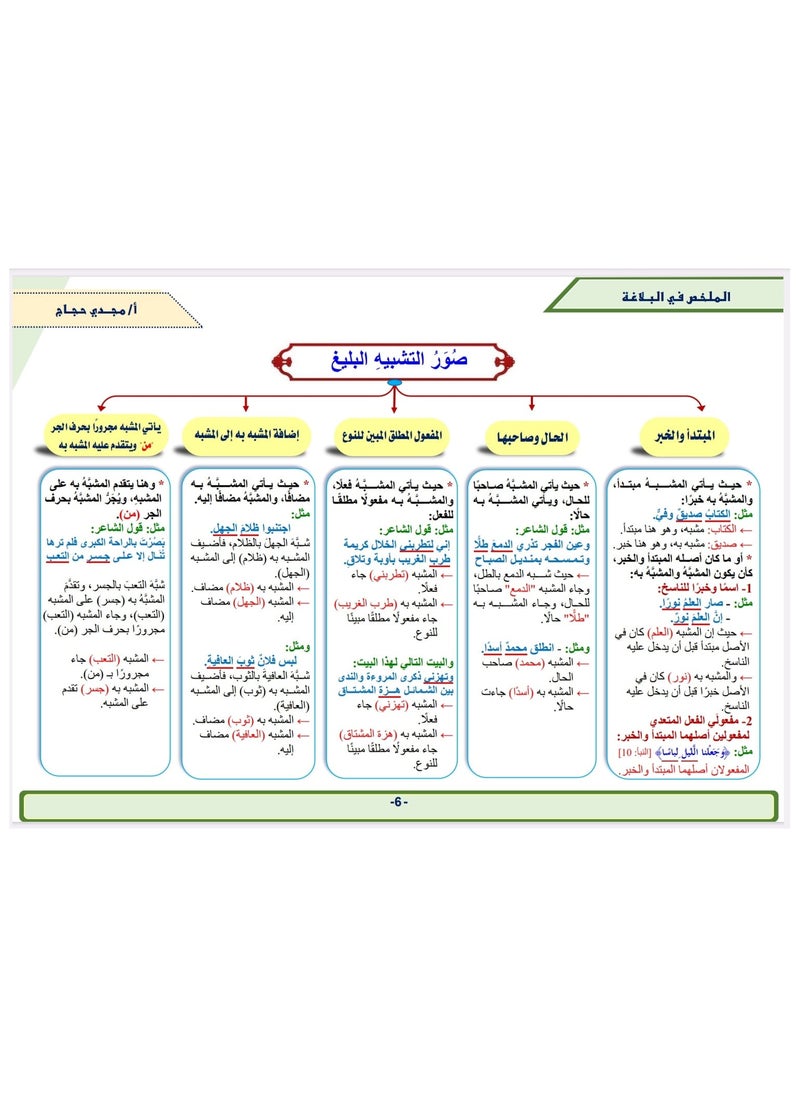 Almulakhas Fi Albalagha - pzsku/ZCF215A8E2DF43119BBF4Z/45/_/1730022134/29505750-7712-4e31-9c07-2934322b1a57