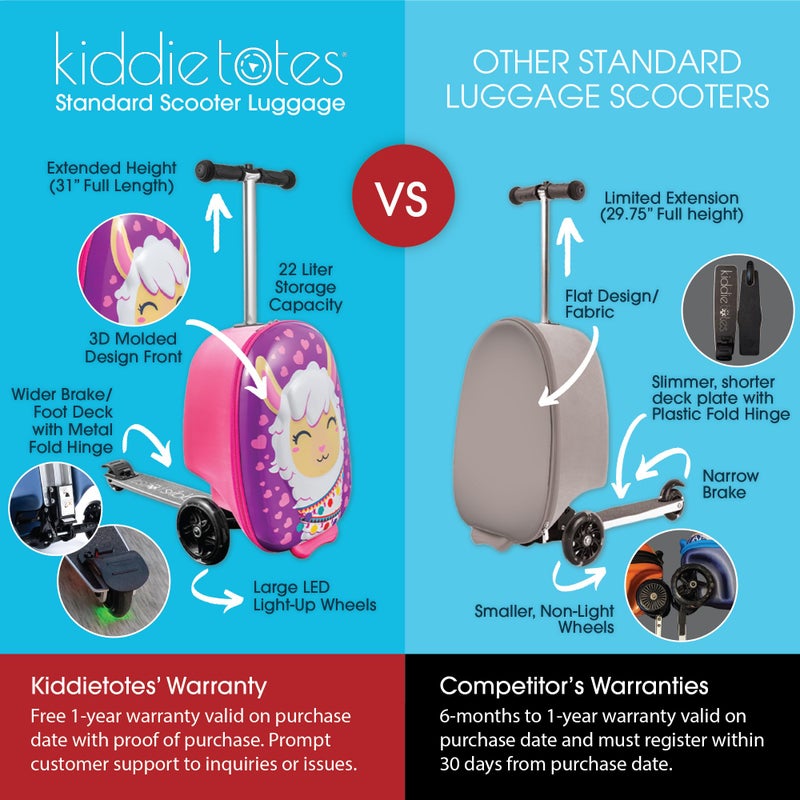 KIDDIETOTES Ride-On Scooter Suitcase for Kids â€“ Hardside Lightweight Carry-On Luggage with Foldable Scooter, LED Wheels, Travel Fun for Toddlers & Children - Image 5