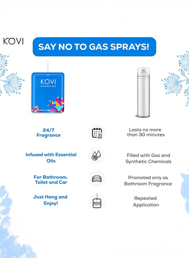 Kovi Air Fragrance Power Pod For Bathroom And Car Long-Lasting Fragrance Of Ocean Splash Infused With Essential Oils Lasts Up To 30 Days 10Gm  - Image 3