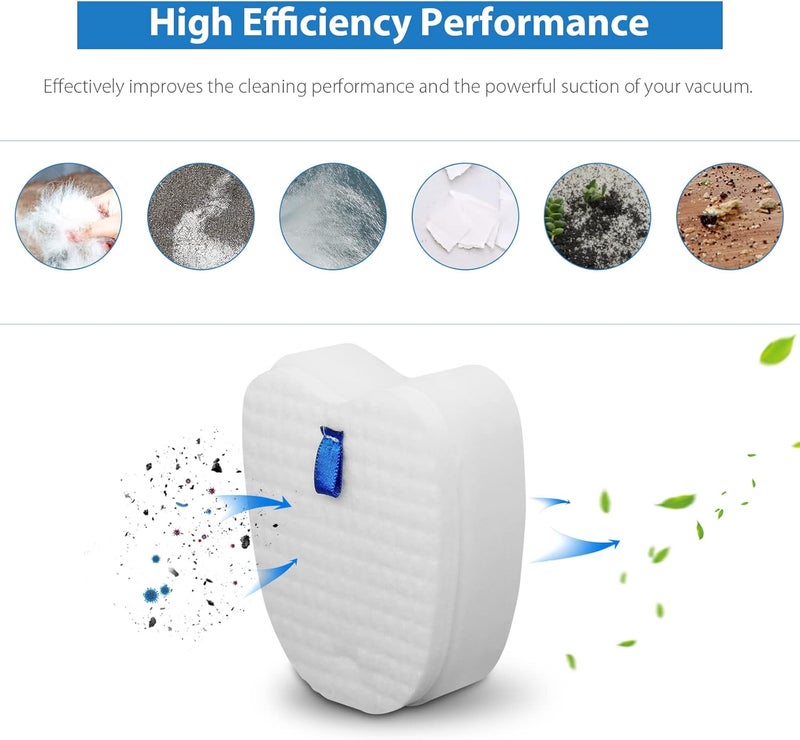 Lemige Vacuum Filters Replacement Set for Shark Rocket Vacuum HV345 HV343AMZ ZS350 ZS351 ZS352 HV320 HV321 HV322 HV324Q HV345 HV401, 8 Foam&Felt Filters + 8 Post-Filters, Part # XPMFK320&1084FTV320 - Image 4