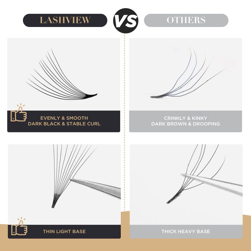 LASHVIEW 1000 Premade Volume Eyelash Extensions Mixed Tray 10D D Curl Premade Lash Fans Pointed Handmade Thin Base (10D-0.07D,9-16mm) - Image 4