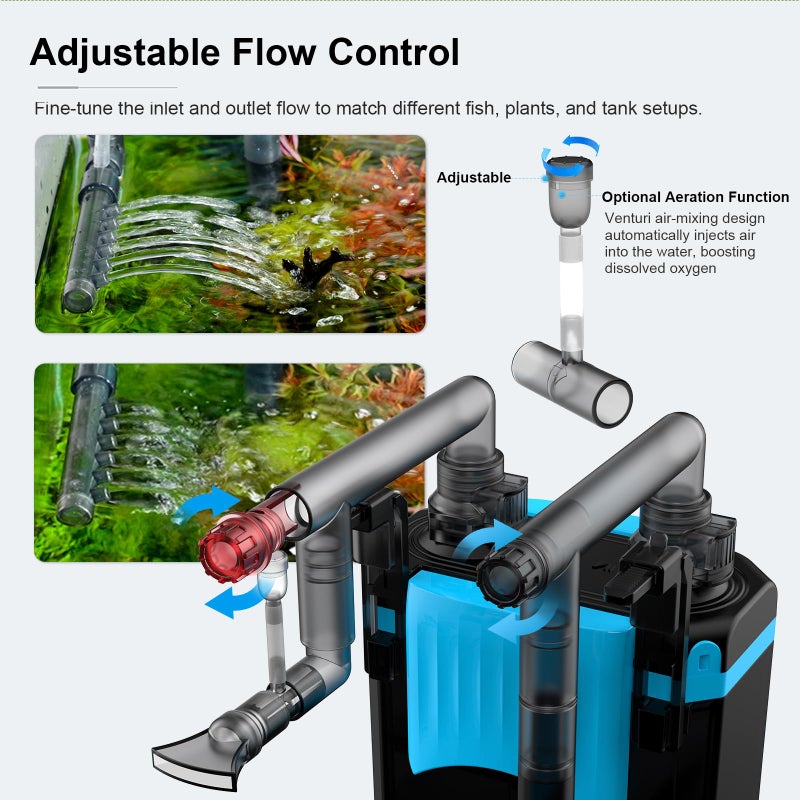 FZONE Aquarium Hang on Back Filter, 4 Stage HOB Filter for Mini and Nano Desktop Tanks, 106GPH Adjustable Flow, with Rainfall, Duckbill, Direct Flow outlets (S) - Image 2