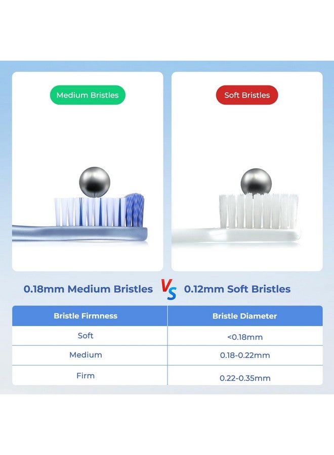 Oralphi Medium Toothbrushes For Adults, Whitening Toothbrush With Spiral Medium Bristles For Smoke Tea Coffee Stain, Deep Plaque Removal, Rounded Bristle Tips For Gentle Cleaning (6 Pack) - Image 5
