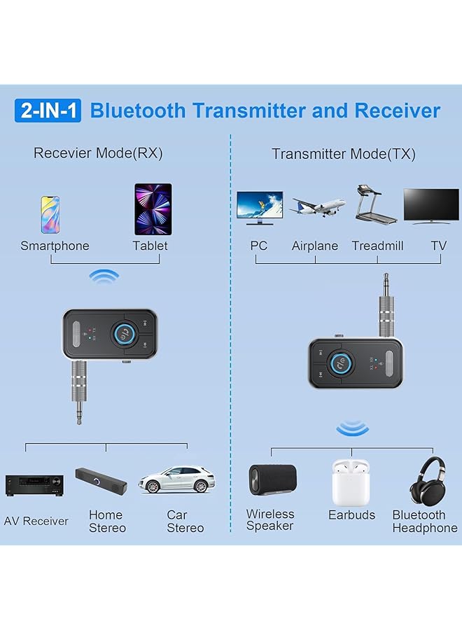 KASTWAVE Bluetooth Transmitter Receiver, Aux To Bluetooth 5.3 Adapter, Bluetooth Transmitter, Adaptive/Low Latency/Hd Audio, Aux Adapter For Home Stereo, Airplane, Boat, Gym - Image 2