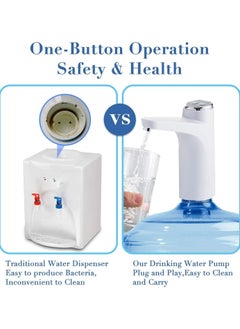 XIPH Electric Water Dispenser Pump – USB Rechargeable Water Bottle Pump for 3-5 Gallon Jugs | Automatic Portable Water Pump for Home, Office, Kitchen, Camping – White  - Image 5