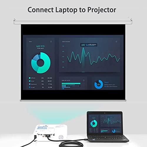 AKWOR HDMI to VGA 6FT, Uni-Directional HDMI Computer to VGA Monitor Cable (Male to Male) Compatible for Desktop, Laptop, PC, Monitor, Projector, HDTV, Raspberry Pi, Roku, Xbox and More - Image 3