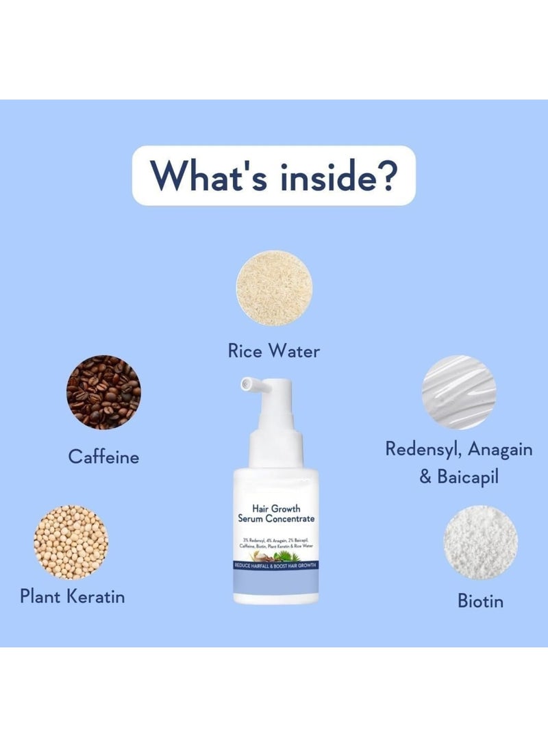 SYOSI WishCare Hair Growth Serum (30ml)ï¼Œ3% Redensyl, 4% Anagain, 2% Baicapil with Caffeine, Biotin, Plant Keratin, and Rice Water â€“ Hair Growth Treatment for Men & Women - Image 5