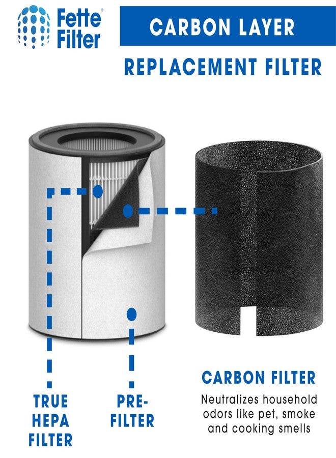 فيتي فلتر فلتر فيت - فلاتر كربون بديلة لتنقية الهواء، متوافقة مع فلتر TruSens الكبير 360 HEPA لجهاز تنقية الهواء Z3000 (كبير) - عبوة من 6 فلاتر - Image 5