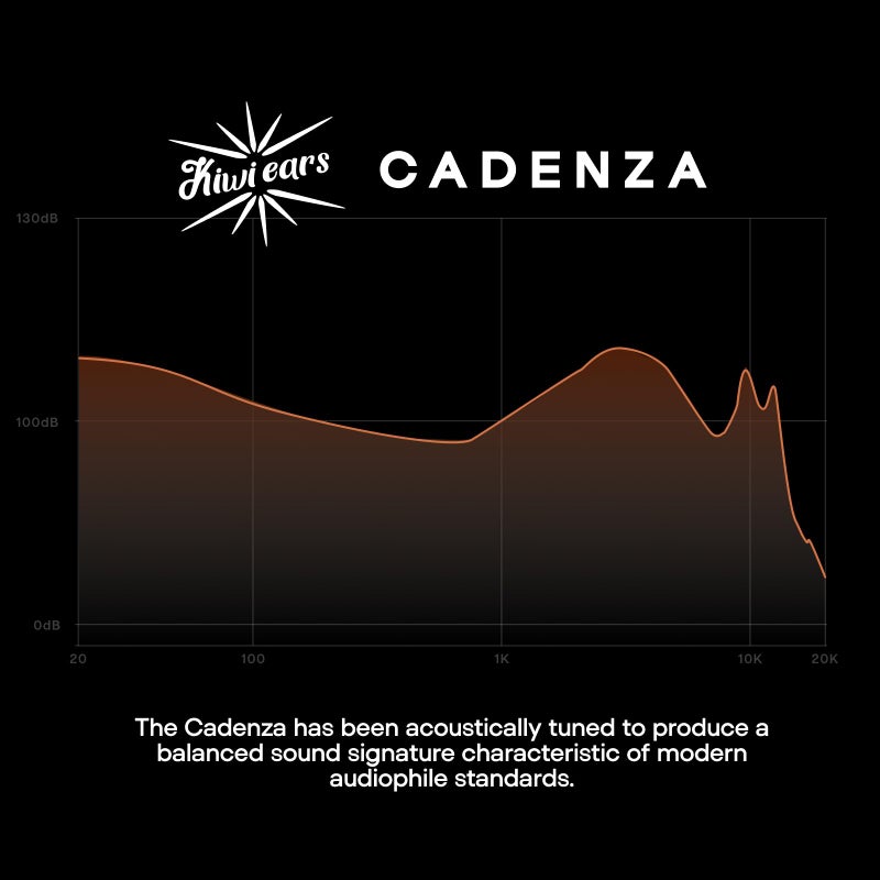 Linsoul Kiwi Ears Cadenza 10mm Beryllium Dynamic Driver IEM 3D Printed with Detachable Interchangeable Plug 0.78 2pin 3.5mm IEM Cable for Musician Audiophile (Green) - Image 3