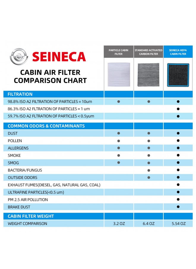 SEINECA CF10374 Cabin Air Filter Compatible with Toyota 05-23 Tacoma, Dodge 13-16 Dart, Pontiac 03-08 Vibe Replaces #87139YZZ09 OEM Replacement AC Filter with Carbon for Car Air Conditioner  - Image 4