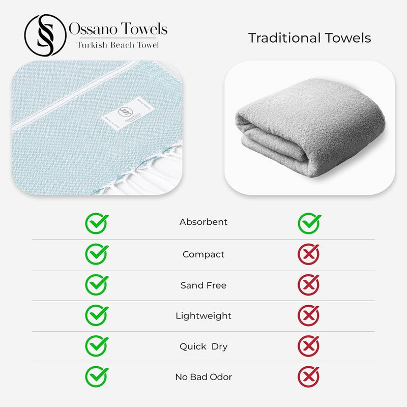 Ossano Turkish Beach Towel Quick Dry & Absorbent Oversized (39" x 71") - Compact, Versatile and Functional as Travel Blanket, Bathroom, Shower, Gym and Pool Towels, Yoga, Bath Mat - Baby Blue - Image 4