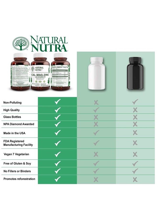Natural Nutra Calcium Magnesium Zinc Supplement with Vitamin D3 for Bone Strength, Health and Healing, Gluten Free and Sugar Free, Essential Mineral Complex 250 Count (Pack of 2) - Image 5