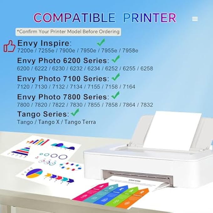 حزمة بدائل خراطيش الحبر 64XL ل HP حبر 64 أسود وملون متوافقة مع طابعات إنفي فوتو 7855 7858 7155 7800 إنسباير 7900E 7200E 7255E 7900E 7950E 7955E 7958E سلسلة تانغو - Image 3