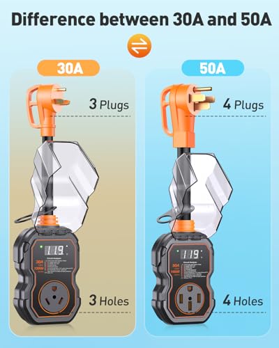 GEARGO RV Surge Protectors 50 Amp with Smart LED Display, 15000 Joules RV Circuit Analyzer Waterproof with High/Low Voltage Protection, RV Adapter Plug for Camper - Image 4