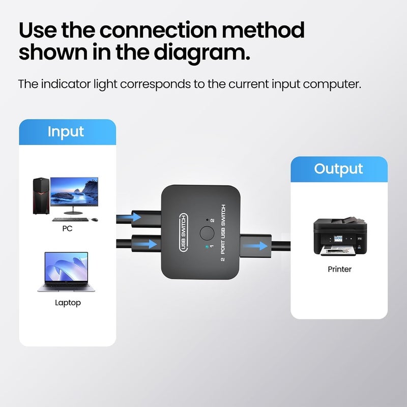 USB Printer Sharing Switch for 2 Computers - Includes 2 x 5ft/1.5M USB Printer Cables, No Driver Needed, USB KVM Switch with Wired Remote for Switching, Ideal for Sharing USB Devices Between Two PCs - Image 5