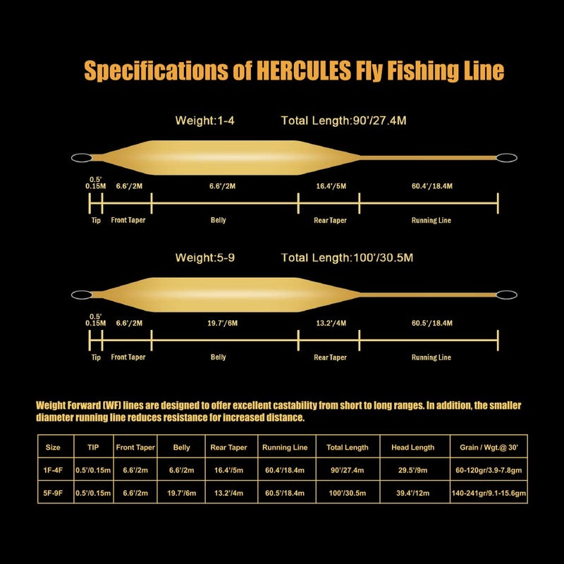 Hercules HERCULES Fly Fishing Line Floating Weight Forward Fly Line with Double Welded Loop, Teal Blue, WF5F 100FT  - Image 2