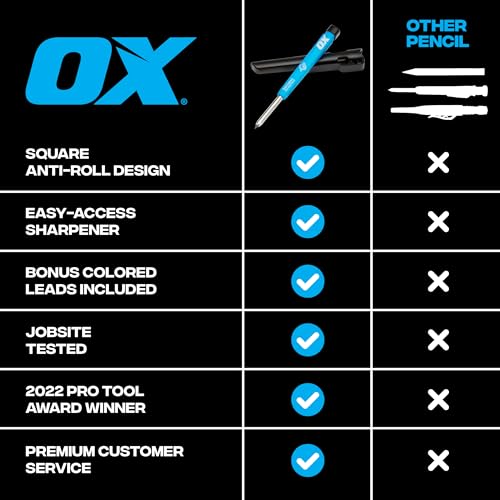 OX Tools Pro Tuff Carbon Marking Pencil with Holder, Sharpener, & Belt Clip - Heavy Duty Mechanical Pencil Ideal for Carpenters, Woodworking and Construction, OX-P503201 - Image 3