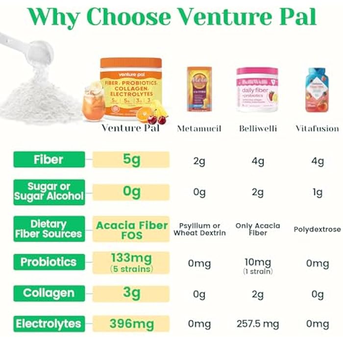 Venture Pal 4‑in‑1 Fiber Powder Supplement - Image 3