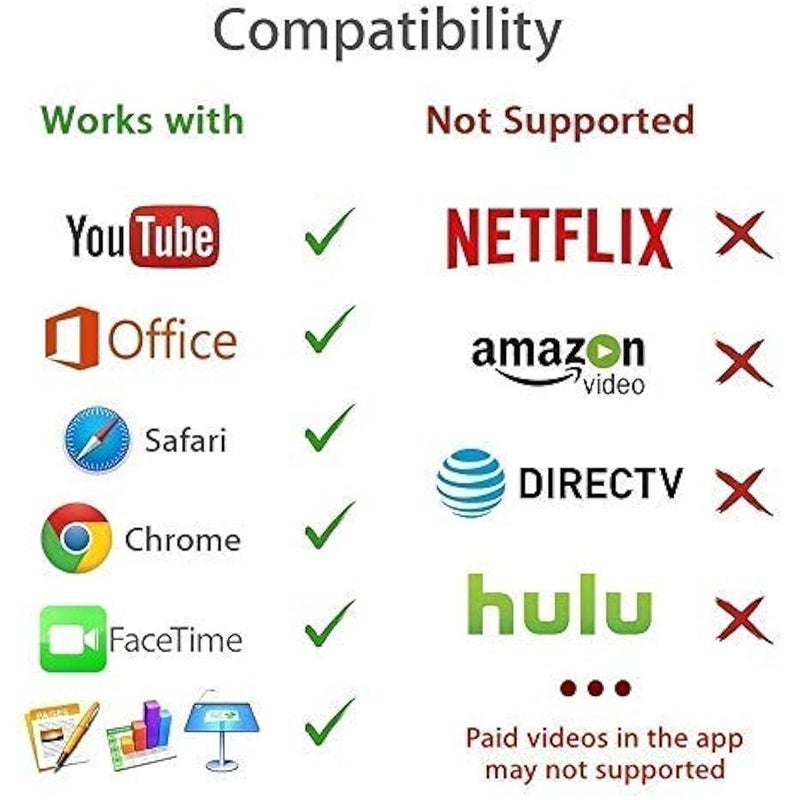 Lightning to HDMI Adapter, Apple MFi Certified Digital AV HDMI Converter with Lightning Charging Port for iPhone 13/SE/12/11/XR/X/8/7/iPad Sync Screen to TV/Projector/Monitor (White) - Image 5