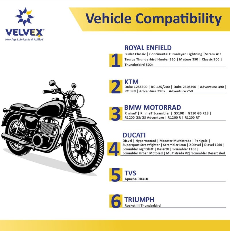 Velvex Zoom Premium 4T 15W-50 Fully Synthetic Motorcycle Oil (2500 ML) | Penta Max Protection for Bikes | Smoother Engine Operation | API SP | Suitable for Royal Enfield - Image 5