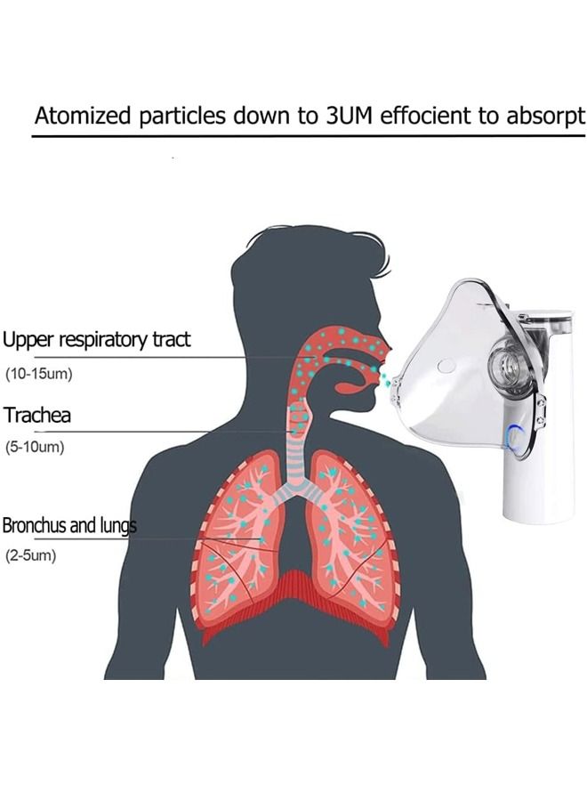 LINJIE Ultrasonic Inhaler Mesh Nebulizer - Image 5