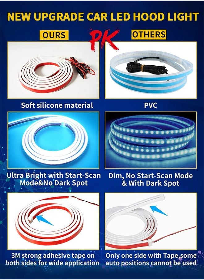 GROIC - 59 Inch Exterior Car Hood Light Strip, 12V DRL Dynamic Scan Start Up Hoodbeam Kit, Flexible Waterproof & Fuse Protection Function Daytime Running Light Strip kit  for Cars, SUVs, Trucks - Image 1