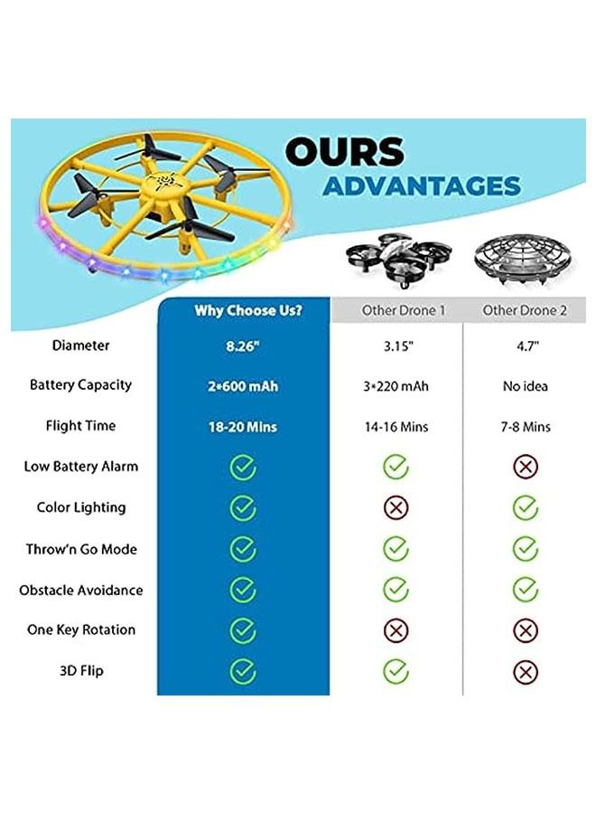 Mini Drone for Kids 8 12 12 14 8 Inch Kid Flying UFO Drone with Colorful Lights RC Quadcopter for Beginners Adults Gift with 2 Batteries Full ProtectionOne Key TakeoffLanding3D Flip - Image 4