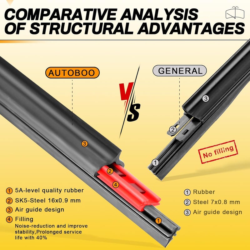 AUTOBOO 21" and 19" Windshield Wipers Blades (Pack Of 2),OEM Quality Premium All-Seasons Wiper blades,Stable and Quiet Armor wiper blades - Image 3