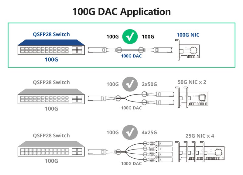 10Gtek 100G QSFP28 DAC Cable - 100GBASE-CR4 QSFP28 to QSFP28 Passive Direct Attach Copper Twinax Cable for Cisco QSFP-100G-CU2M, 2-Meter - Image 4