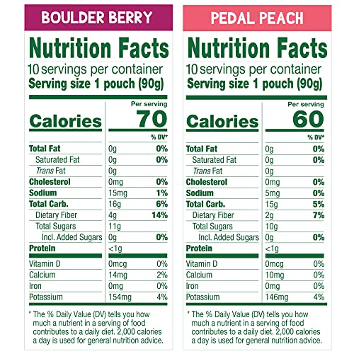 GoGo squeeZ Fruit & veggieZ Applesauce and Puree Variety Pack, Pedal Peach and Boulder Berry, 3.2 oz (Pack of 20), Unsweetened Snacks for Kids, BPA Free Pouches (Packaging May Vary) - Image 3