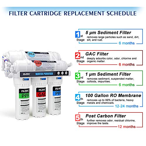 FS-TFC 5-Stage Reverse Osmosis Water Filtration System 100GPD Fast Flow Plus Extra 4 Filter for Free (FS-RO-100G-A) - Image 2