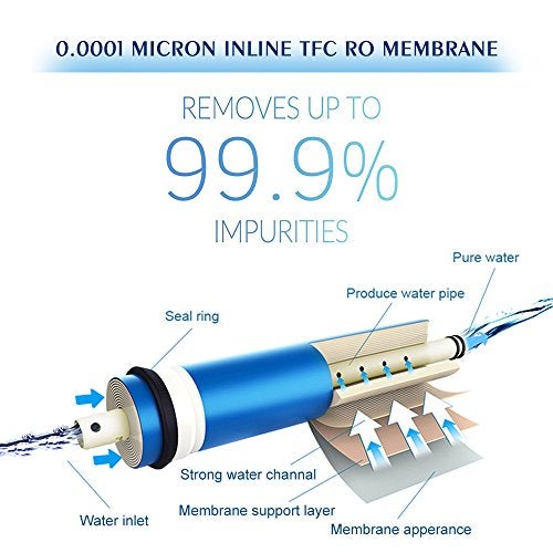 FS-TFC 5-Stage Reverse Osmosis Water Filtration System 100GPD Fast Flow Plus Extra 4 Filter for Free (FS-RO-100G-A) - Image 5