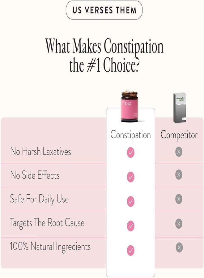 Arrae Constipation Relief: Natural Colon Cleanse, Fast-Acting Capsules for Regular Bowel Movements & Gut Health, Digestive Detox, Bloating Relief for Women & Men, Gut Cleanse (60 Count - Image 5