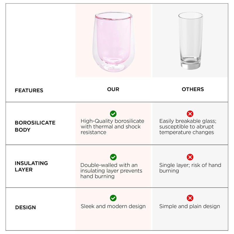 UMAI Double Wall Borosilicate Glass Coffee Mug Cups Set of 2190ml Each High Thermal Resistance Microwave Dishwasher Safe Gifting Pack for FriendsFamilyCouples Pink - Image 5