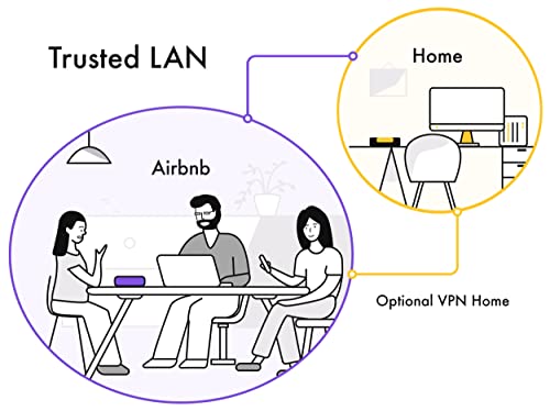 Firewalla: Cyber Security Firewall for Home & Business, Protect Network from Malware and Hacking | Smart Parental Control | Block Ads | VPN Server and Client | No Monthly Fee (Purple SE) - Image 5