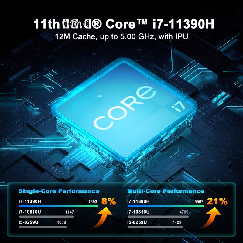 Mini PC: 16GB DDR4 RAM 512GB NVME SSD - High Performance 11th Gen Intel Core I7 Processor Up To 5.0 GHz, 8K Display Support WiFi 6 Bluetooth 5.0 for Home Working, Business Offices, Gaming, School Educ - Image 3