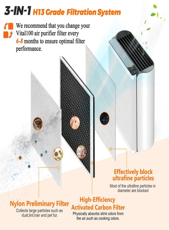 Blutoget Vital 100 Vital 100-RF True Replacement Filter 2Pack by Blutoget - Fit for LEVOIT Vital 100 Air Purifier, 3-in-1 H13 and High-Efficiency Activated Carbon Filtration System - Replace Vital 100-RF - Image 2