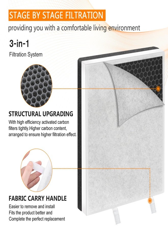 Blutoget Vital 100 Vital 100-RF True Replacement Filter 2Pack by Blutoget - Fit for LEVOIT Vital 100 Air Purifier, 3-in-1 H13 and High-Efficiency Activated Carbon Filtration System - Replace Vital 100-RF - Image 3